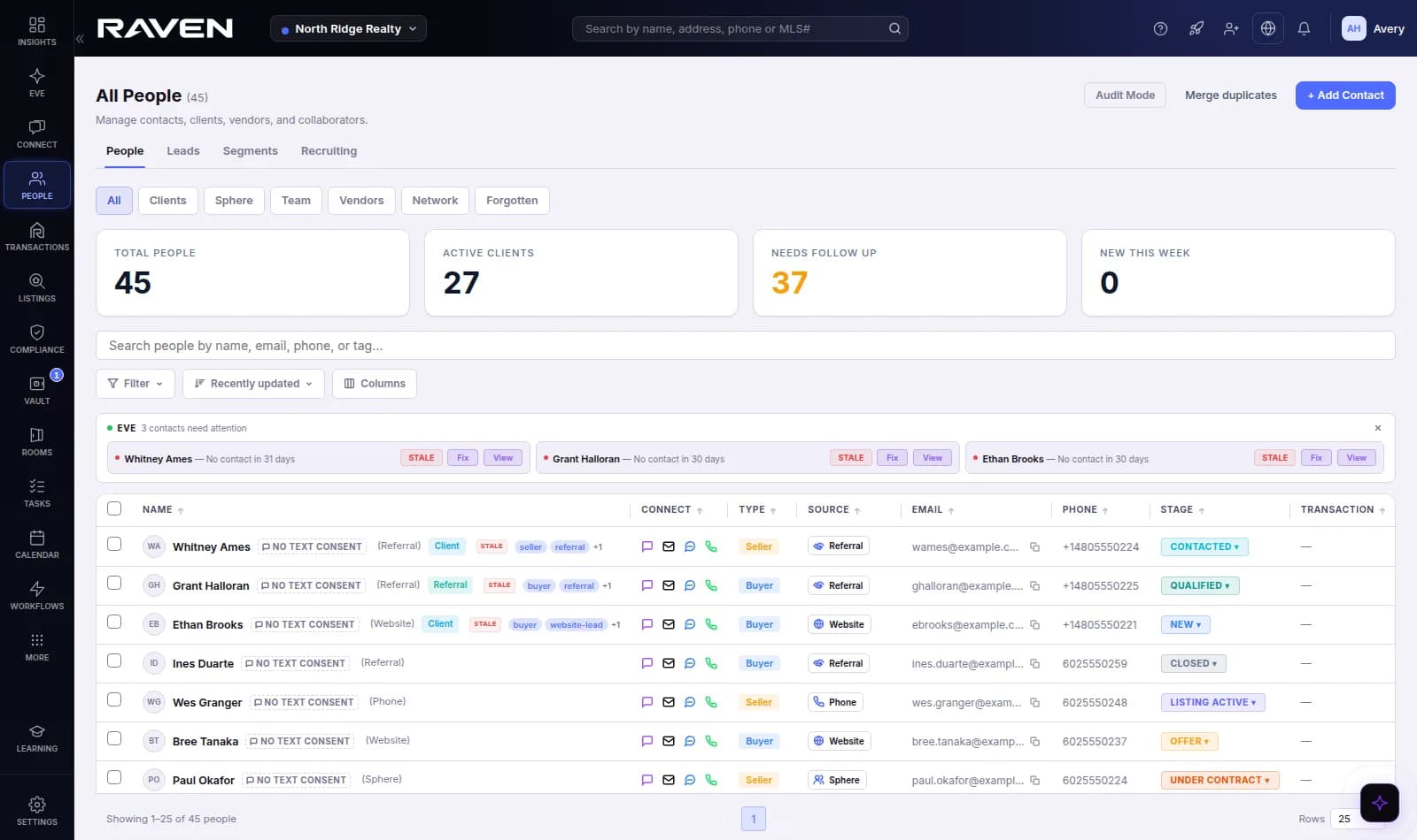 The People list in Raven: clients and leads with stage, source and contact details, and EVE flagging stale contacts